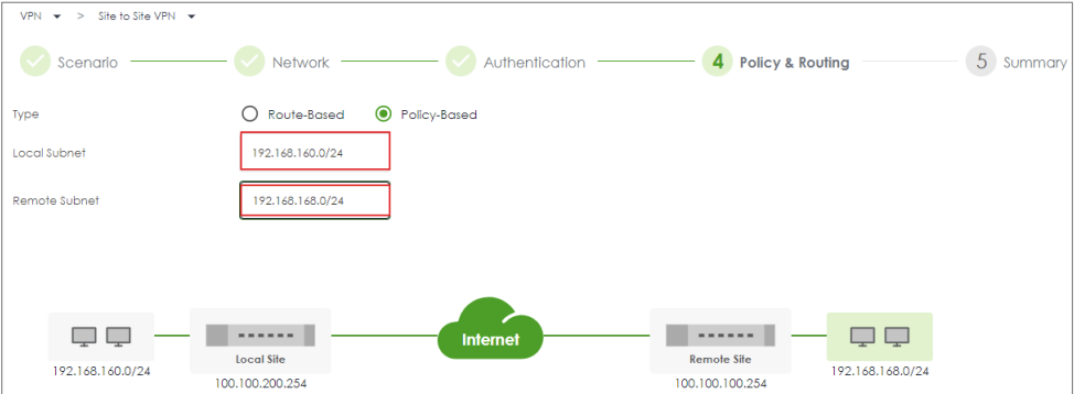 USG FLEX H Series Firewall IPSec Site To Site VPN One Site Is