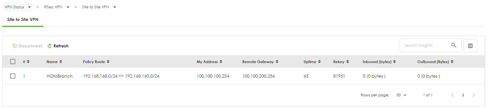 USG FLEX H Series Firewall Configurer Le VPN IPSec Site To Site Sur