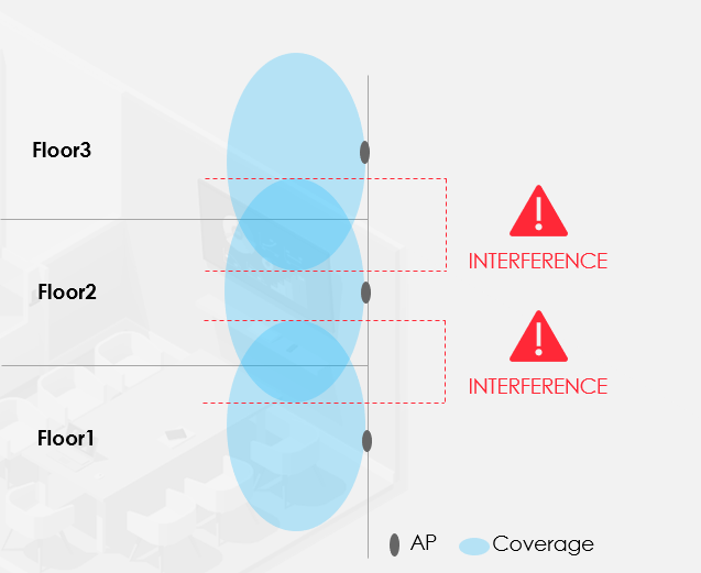 WiFi 2.4G:2400MHz-2450MHz Signal fréquence brouilleur