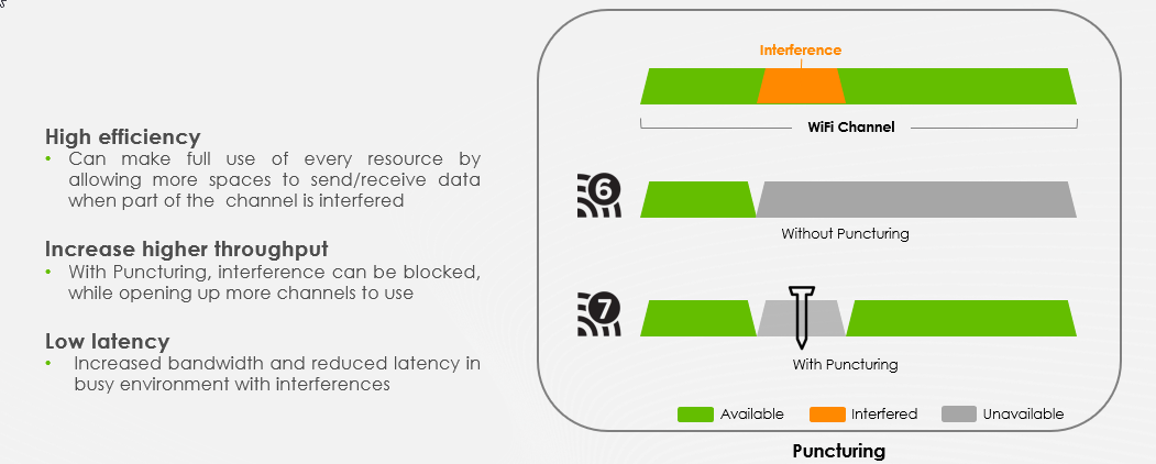 WiFi 7  Zyxel Networks