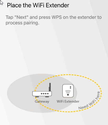 Zyxel WX3100 mesh AP with Zyxel AX7501-B0 fiber router not working