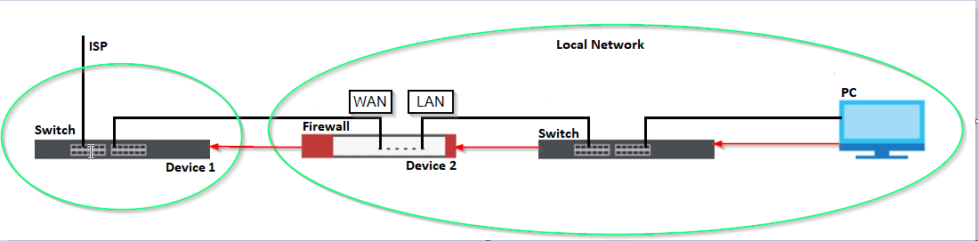 Firewall - Accessing Switch/ISP router connected to WAN – Zyxel Support ...