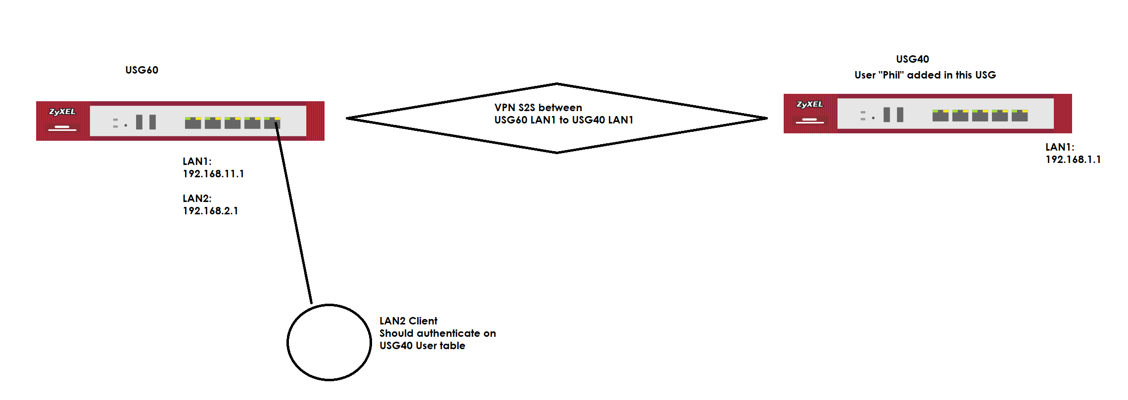 Topologie.png