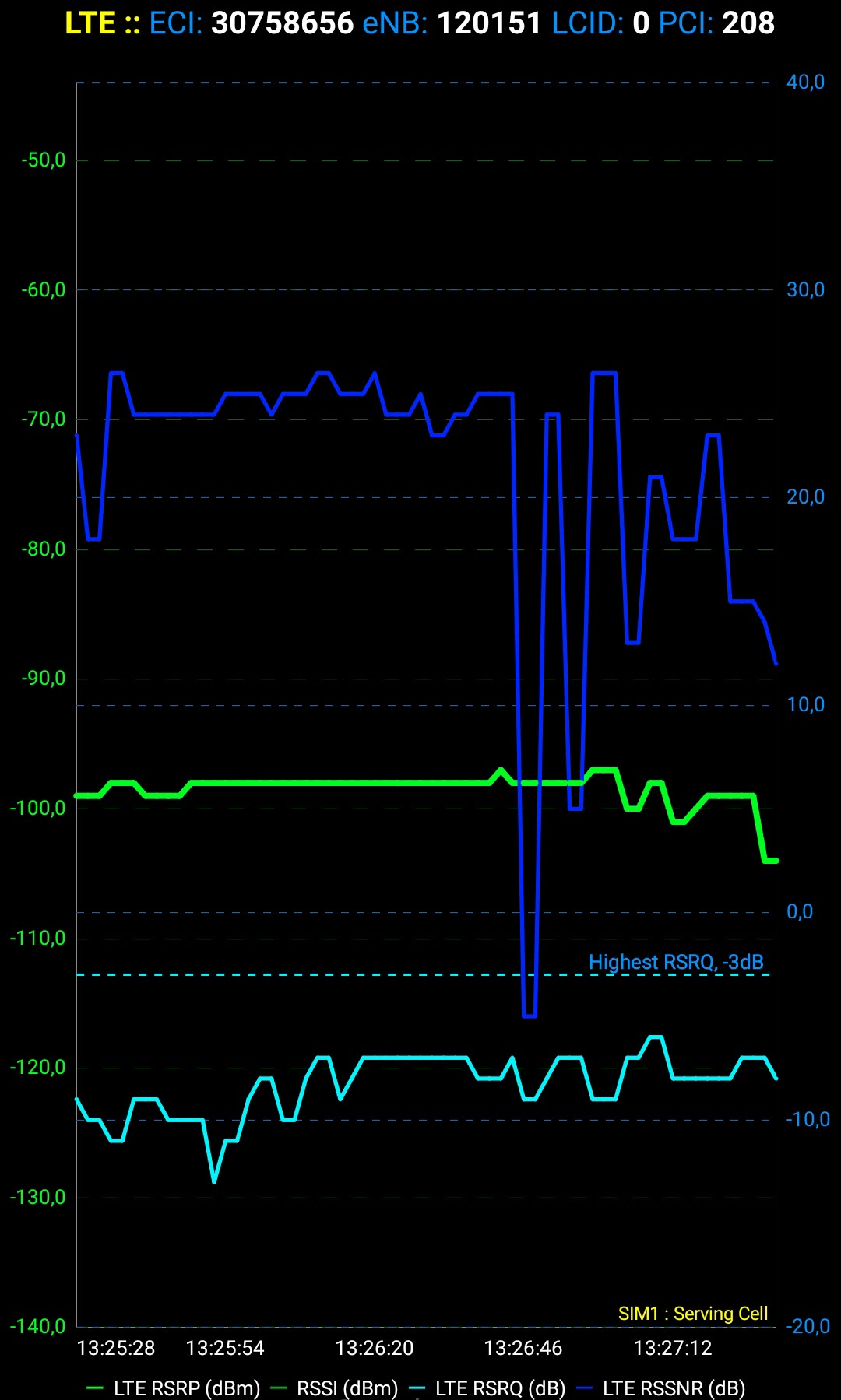Screenshot_20200507-132731_Network_Cell_Info.jpg