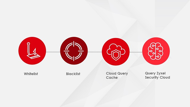 DNS content filter feature icons