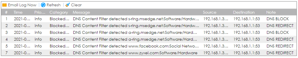 Blocked page