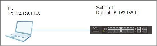 Network Switch - Change the default admin password of the switch ...