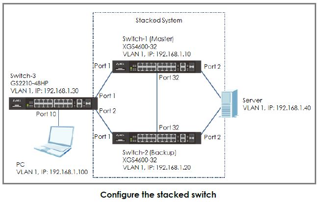 Switch - Configure Stacking [High Server Availability] – Zyxel Support ...