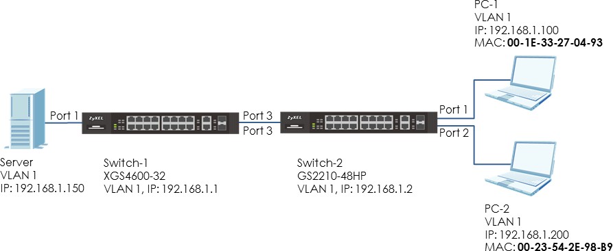 how to enable mac filtering using vlan