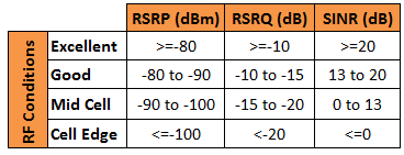 rsrp signal strength 5g