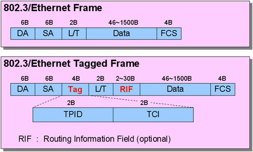 Спецификации какого стандарта определяют lan arcnet