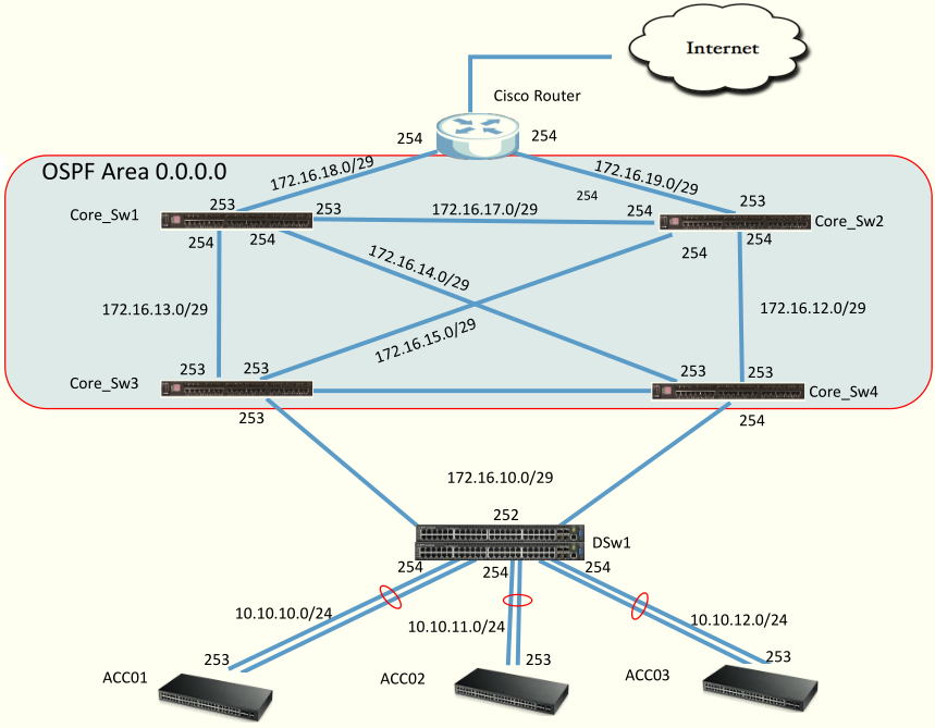 Стек коммутаторов cisco