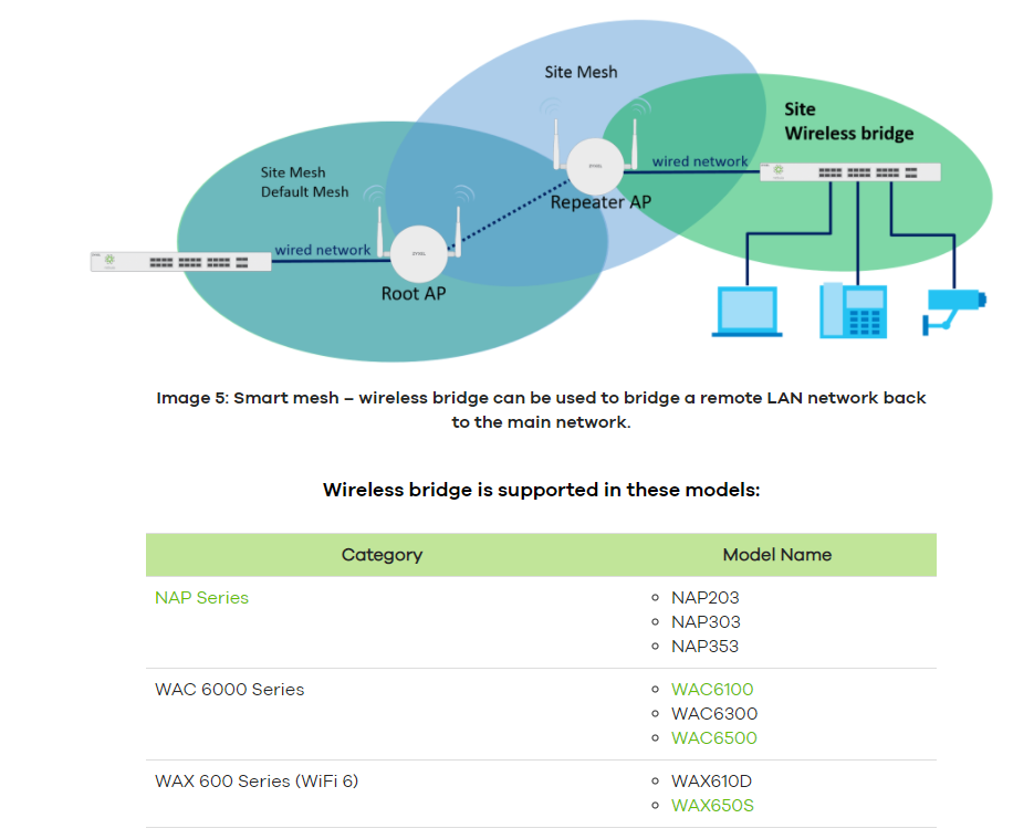   Mesh Wi-Fi   Mesh Wi-Fi  TP-Link