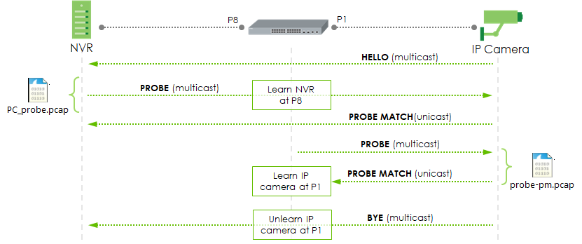   ONVIF   Akri - AKS hybrid  Microsoft Learn