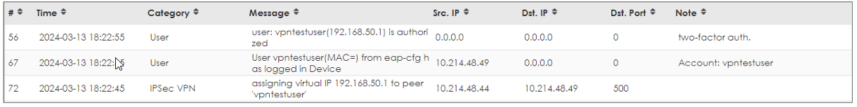 Test the Result Remote Access VPN (IKEv2) 