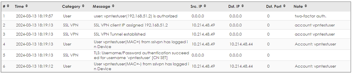SSL VPN LOGS