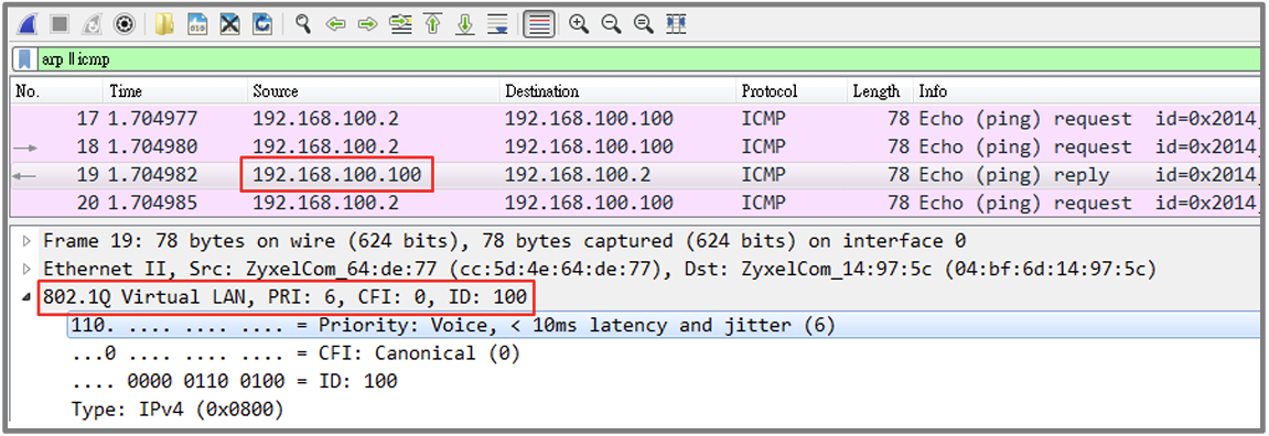 This configuration improves VoIP performance by ensuring that voice traffic receives higher forwarding priority throughout the Zyxel switching infrastructure.