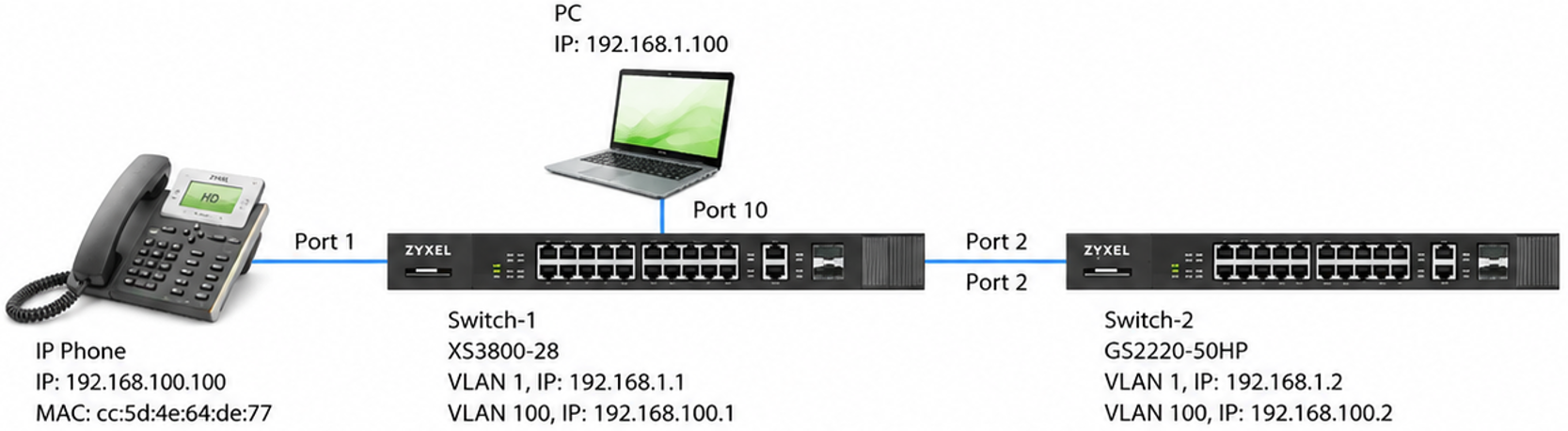 Network Topology