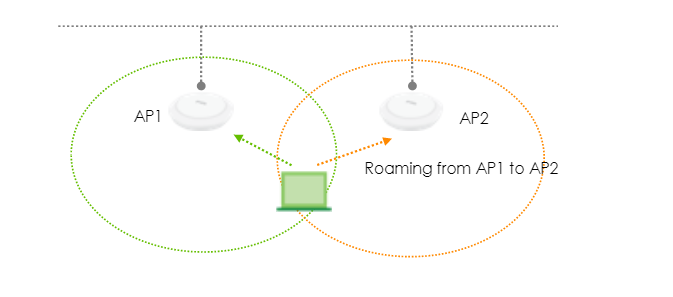 Problemas con el router WiFi? Tener un Chromecast en casa puede causar  desconexiones