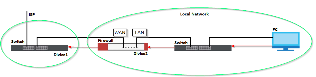 Brandvägg - Åtkomst till Switch/ISP-router ansluten till WAN – Zyxel ...